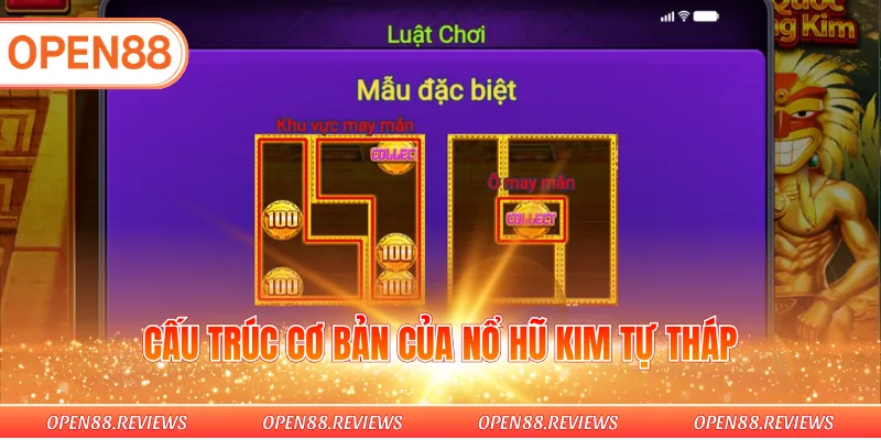 Cấu trúc cơ bản của nổ hũ kim tự tháp